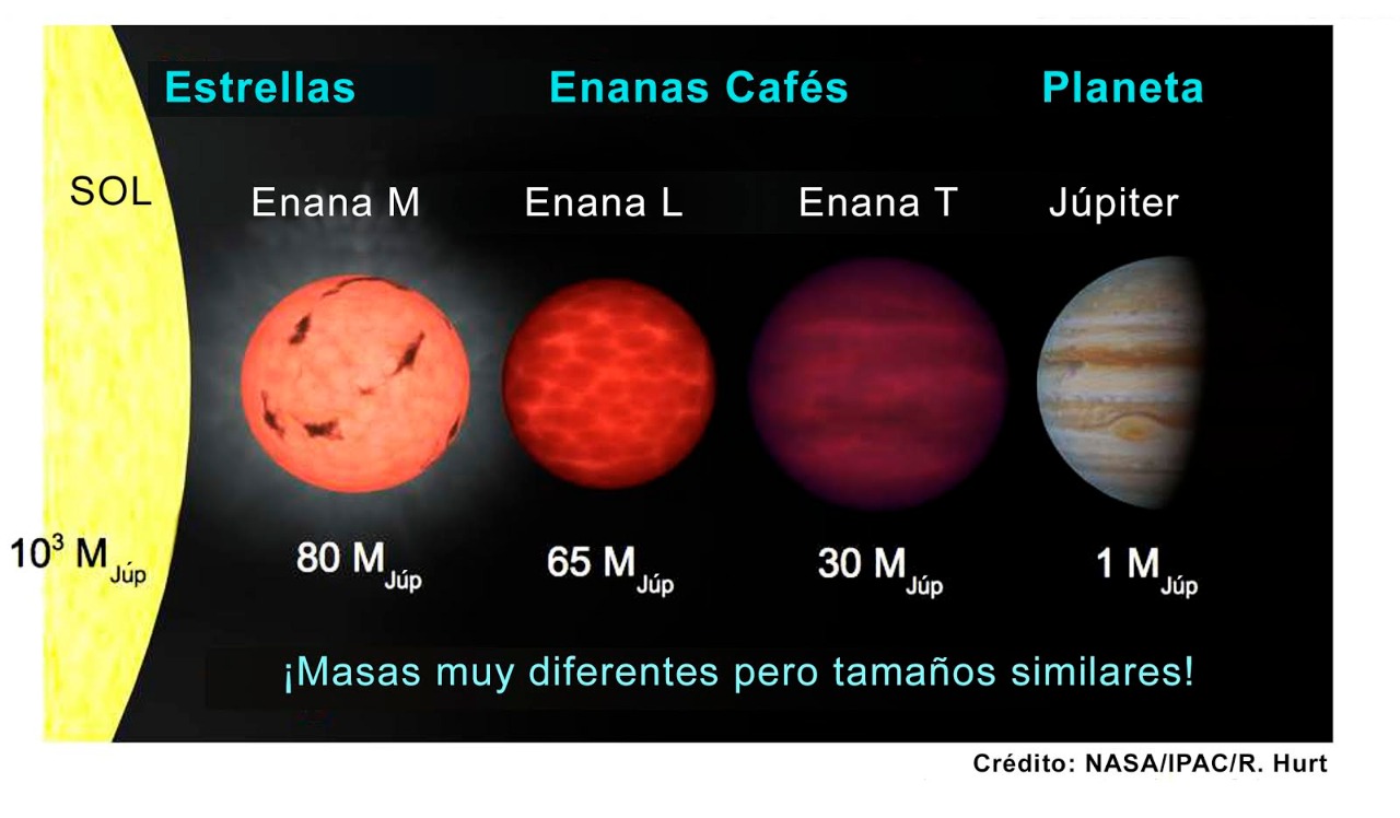 Académica del CUTonalá participa en el descubrimiento de nuevo planeta 